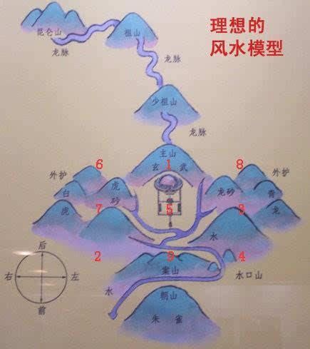 背山面海風水|【背山面水】背山面水風水聚：規劃佈局招財進寶